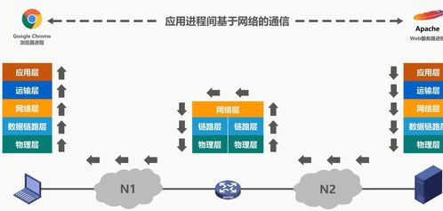 計算機網絡 從體系結構到技術開發與服務