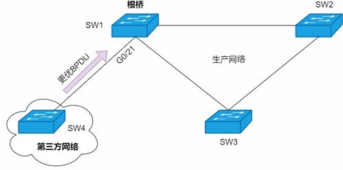 計算機網絡知識科普 stp rstp mstp技術