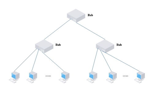 局域網技術 計算機網絡技術開發(fā)與服務的基石