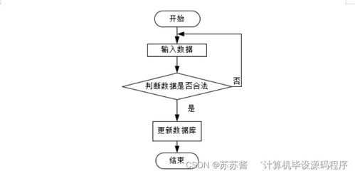 基于SpringBoot的網絡相冊設計與實現 計算機網絡技術開發(fā)及服務實踐