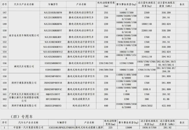 明確減免！車(chē)船稅與車(chē)輛購(gòu)置稅新政促進(jìn)新能源汽車(chē)發(fā)展