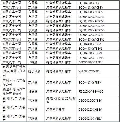 《道路機(jī)動(dòng)車(chē)輛生產(chǎn)企業(yè)及產(chǎn)品公告》第285批解讀 推動(dòng)機(jī)動(dòng)車(chē)輛生產(chǎn)規(guī)范與創(chuàng)新