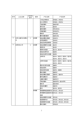 道路機動車輛生產企業及產品（第289批）公告發布，行業格局再迎更新