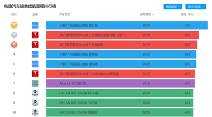 官宣！小鵬汽車自建工廠獲生產資質，全球續航最長電動車P7將自主生產